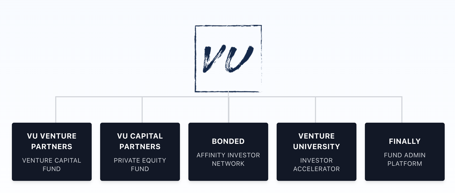 Vee Org Chart Finally Fund Admin - Your Financial Ally
